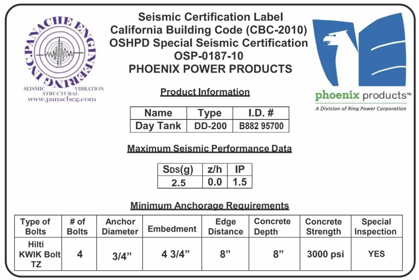 IBC & HCAI/OSHPD Certification